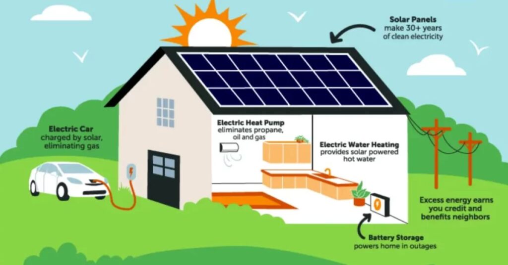 Applications of XCV Panel