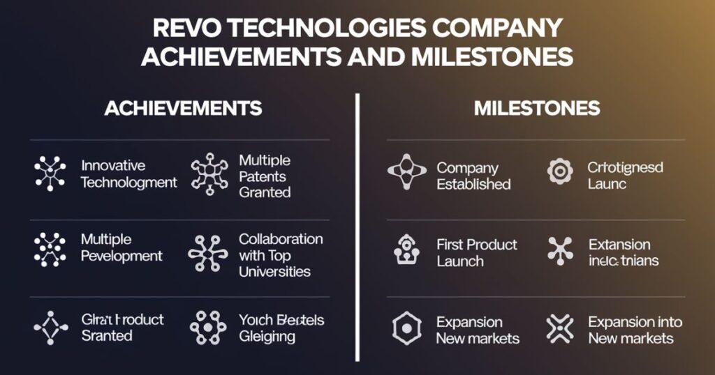 Company Achievements and Milestones